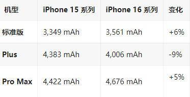 安阳苹果16维修分享iPhone16/Pro系列机模再曝光