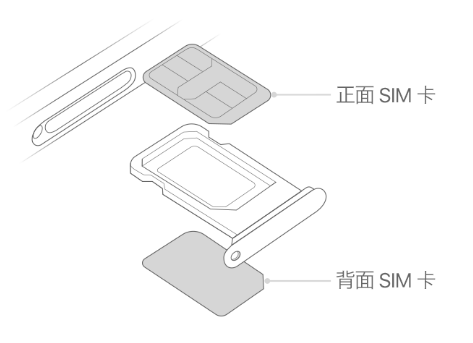 安阳苹果15维修分享iPhone15出现'无SIM卡'怎么办 