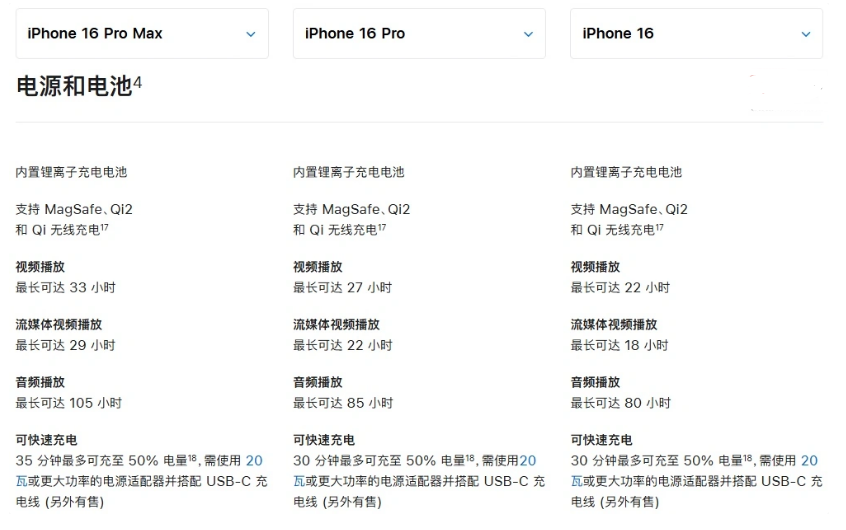 安阳苹果手机维修分享 iPhone 16 目前实测充电峰值功率不超过 39W 