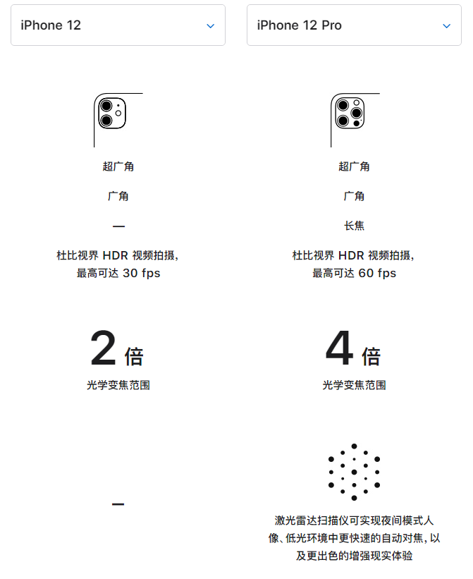 安阳苹果手机维修分享苹果 iPhone 12 与 iPhone 12 Pro 选哪款 